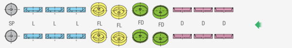 Esquema de 3D-2FD-2FL-3L-SP