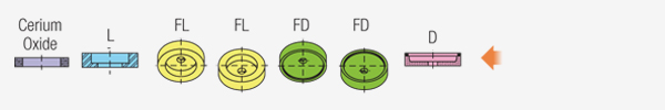 Esquema de FPS15S7