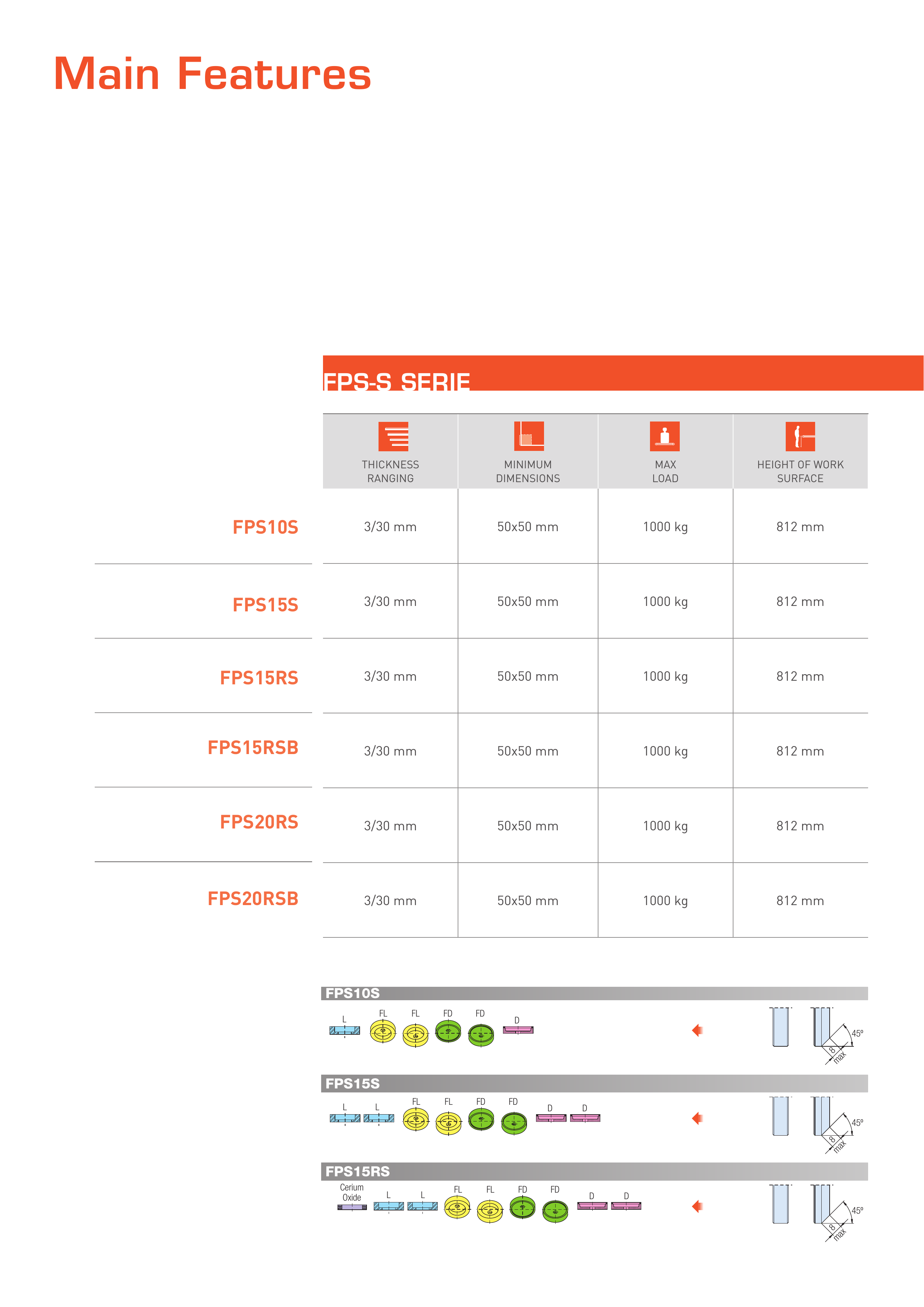 Tabla y esquemas originales · FPS-S · 05/2022 · página PDF 2
