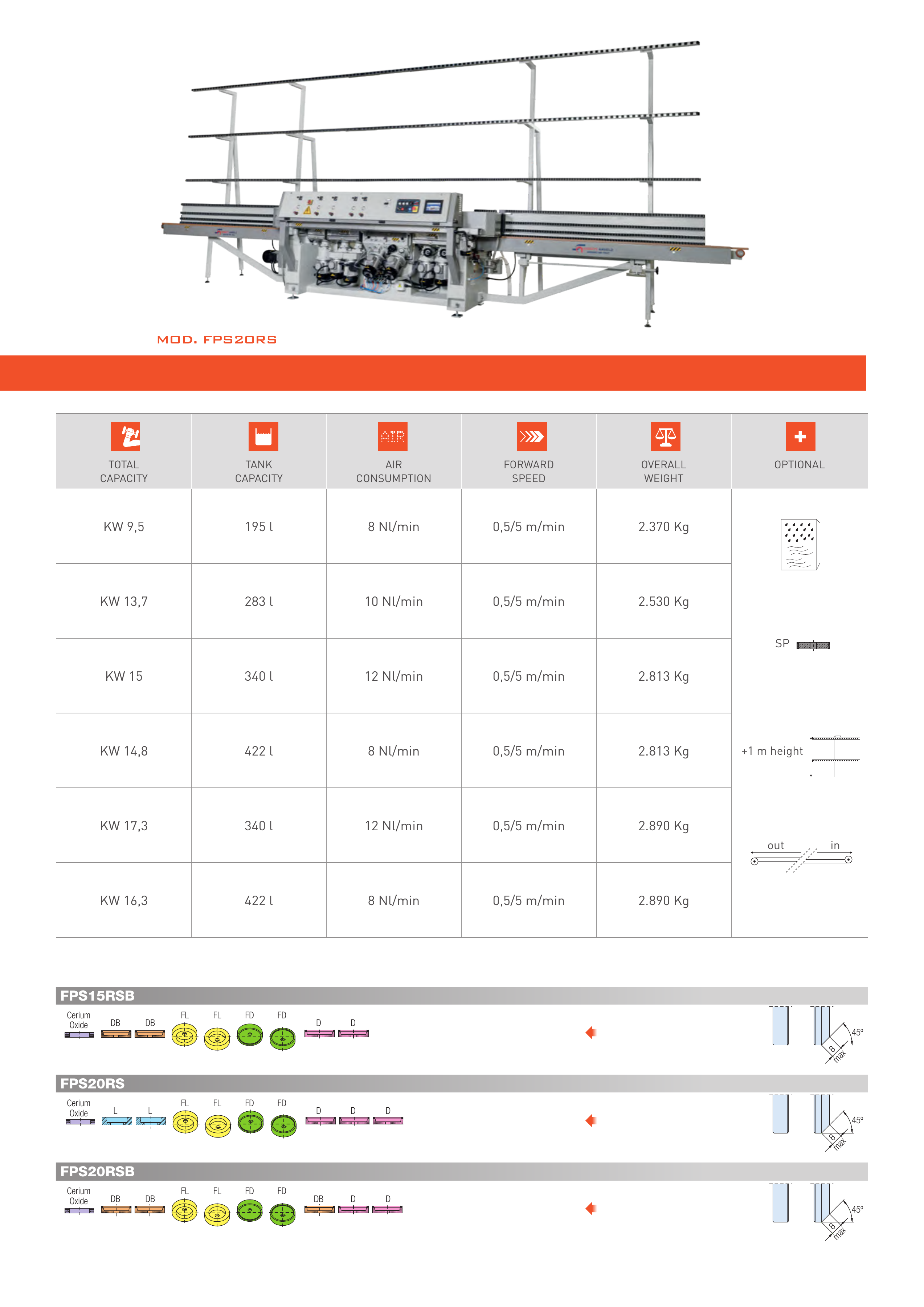 Tabla y esquemas originales · FPS-S · 05/2022 · página PDF 3