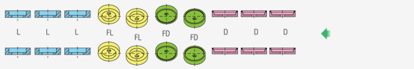 Esquema de 3D-2FD-2FL-3L