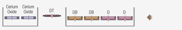 Esquema de BS7-20