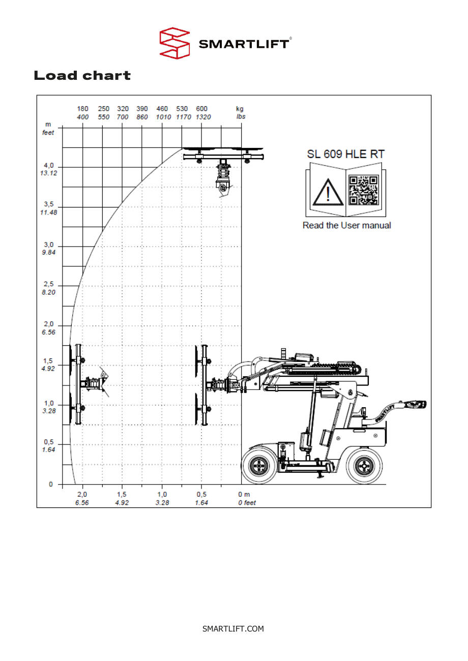 Diagrama original de SL 609 HLE RT: carga según altura y alcance
